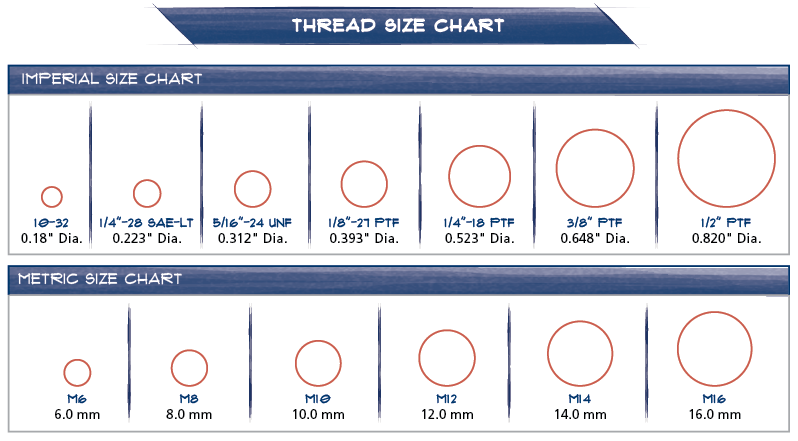 Pipe Thread Basics | G.L. Huyett